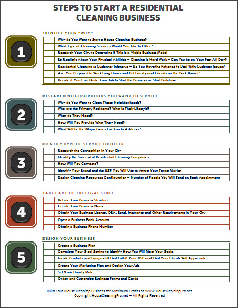steps to start a residential cleaning business printable checklist