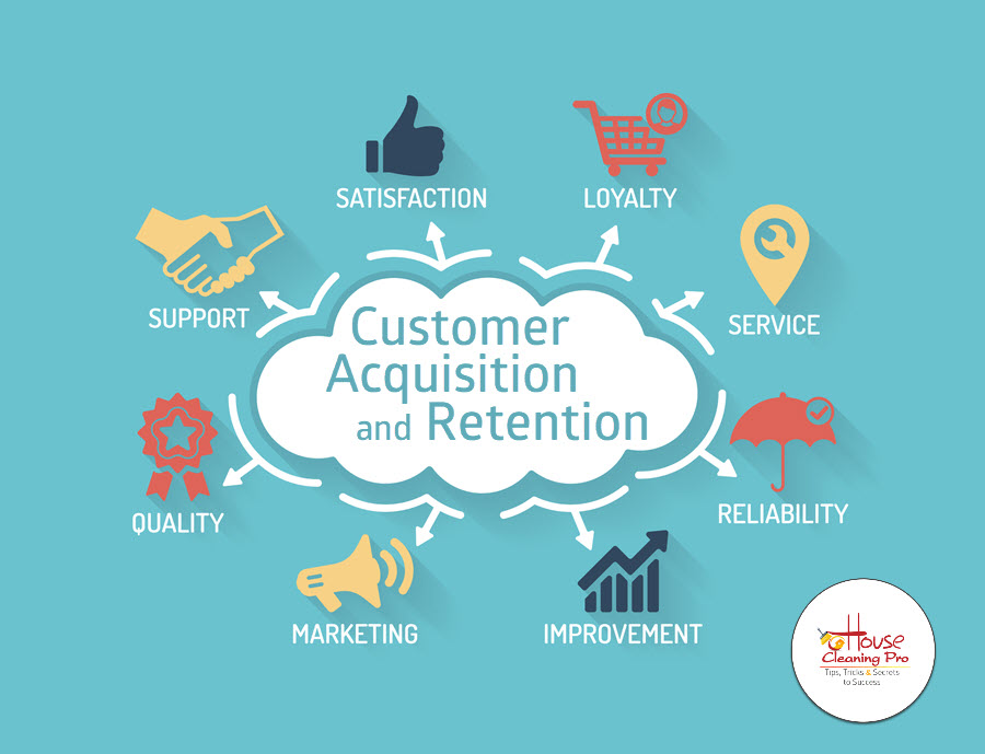 Finding Clients for Service Business
