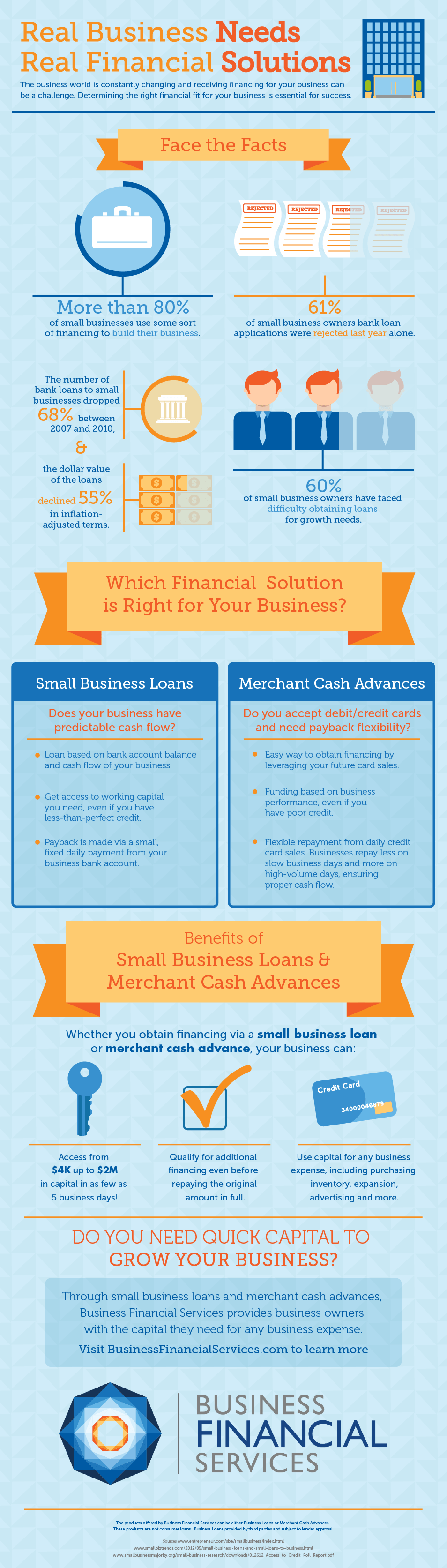Funding for Small Business