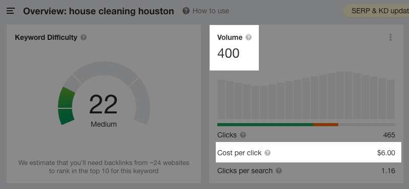 Ahrefs.com dashboard view of a search for house cleaning houston - showing the keyword difficulty, search volume, and average cost per click