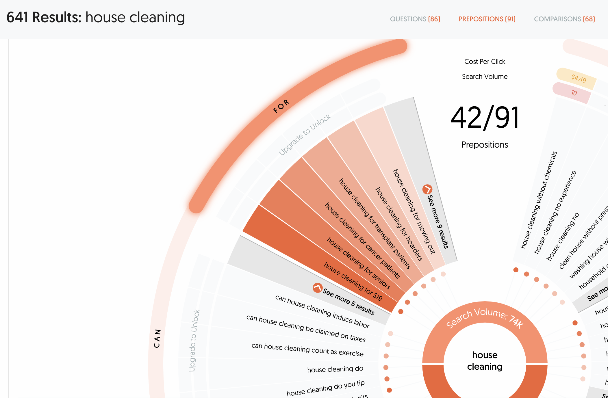 A fancy graph showing 641 results for house cleaning on Answer for the People